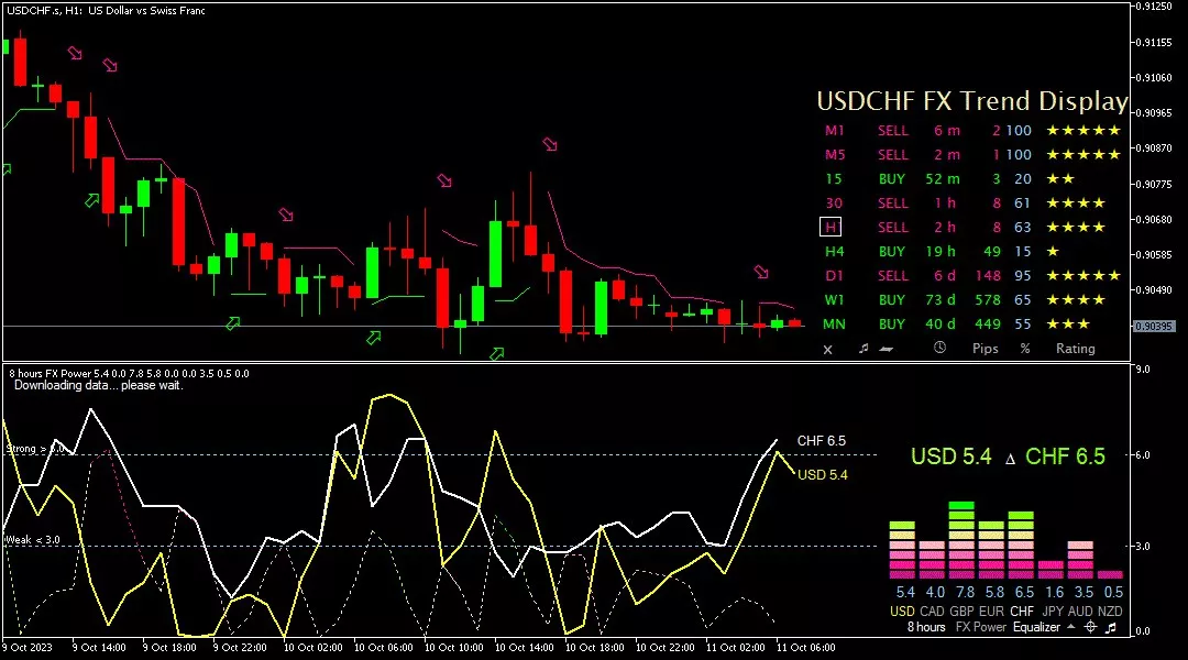 Franc, 11 Oktober 2023 